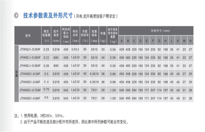 電動葫蘆參數 電動葫蘆參數