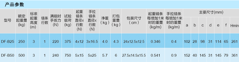 規格型號 規格型號