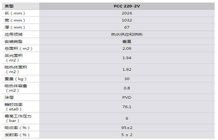 參數(shù) 參數(shù)