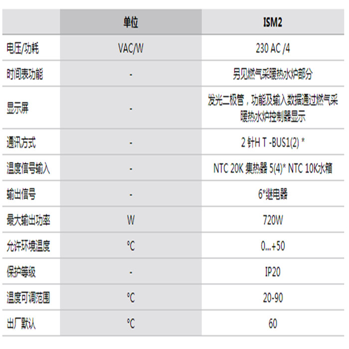 參數(shù) 參數(shù)