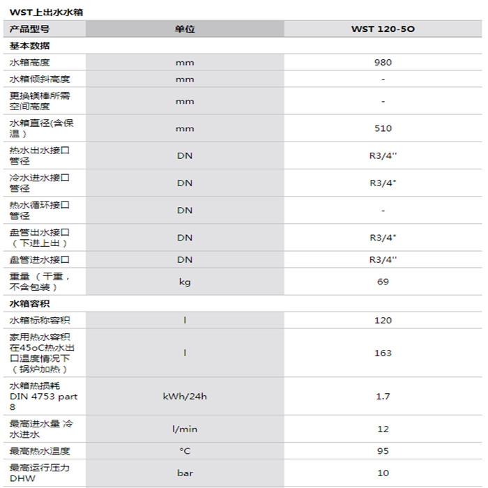 參數(shù) 參數(shù)