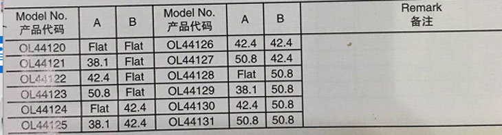 小管活動管托 參數