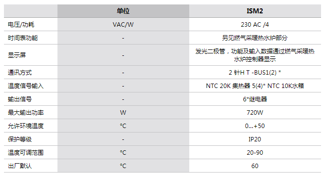 參數(shù) 參數(shù)