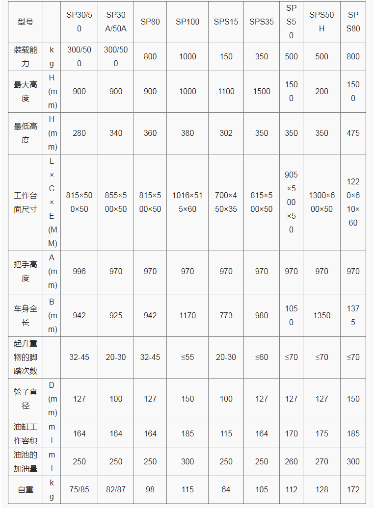 商品參數(shù)圖