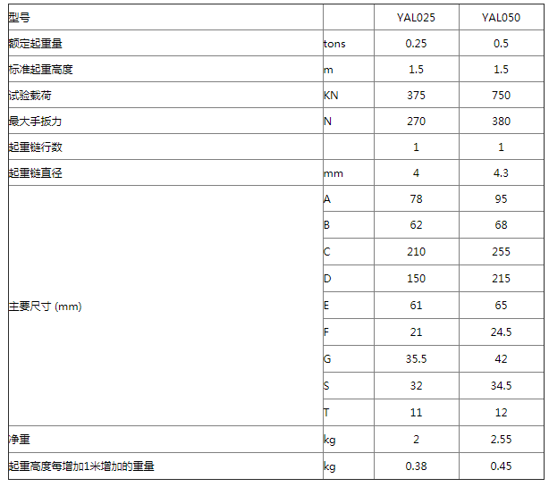 商品參數(shù)圖二