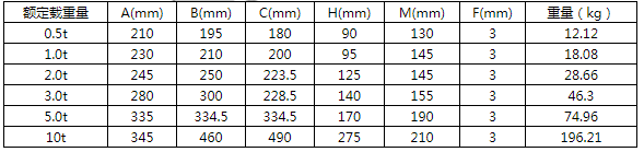 商品參數(shù)圖二