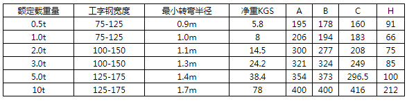 商品參數(shù)圖二