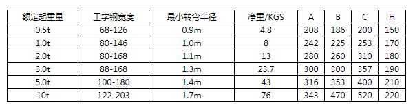商品參數(shù)圖二