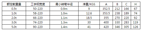商品參數(shù)圖二