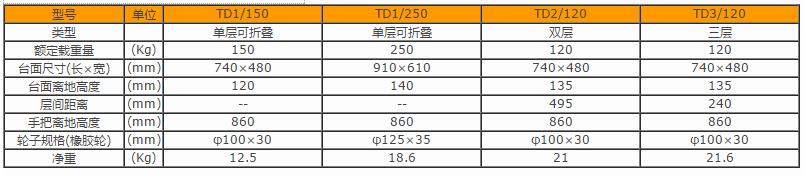 產品詳情展示圖