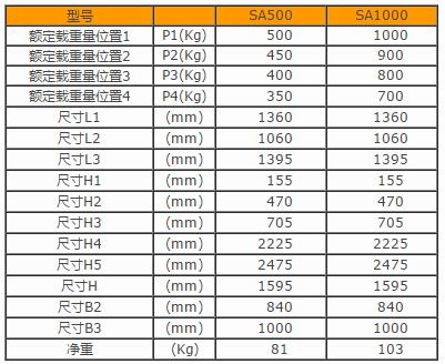 產品詳情展示圖
