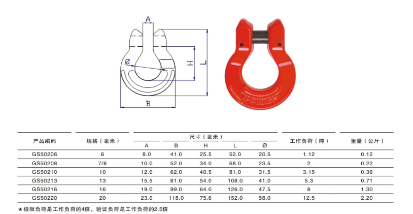 G80歐姆環(huán)參數(shù)詳情