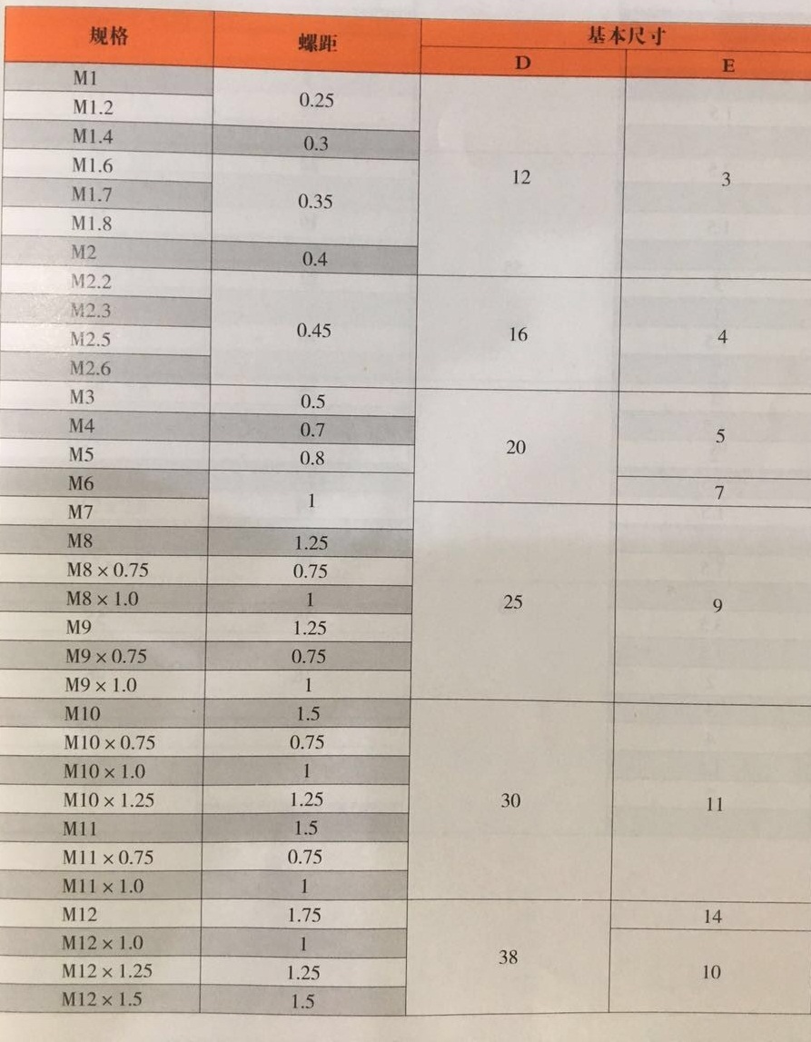 產品參數2 產品參數2