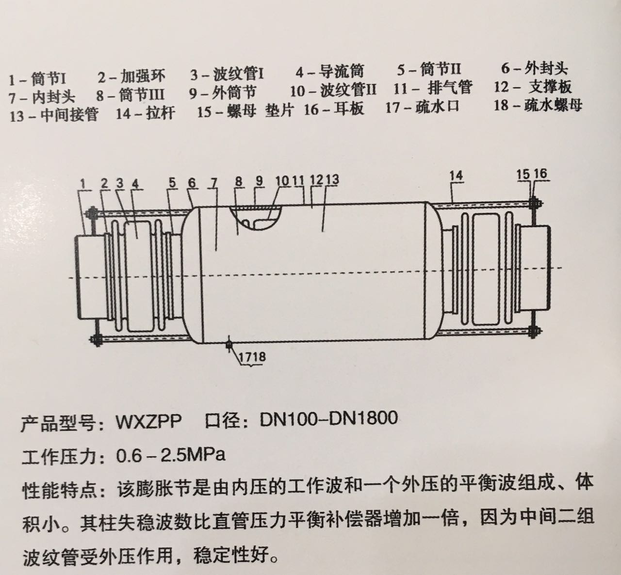 產(chǎn)品參數(shù)