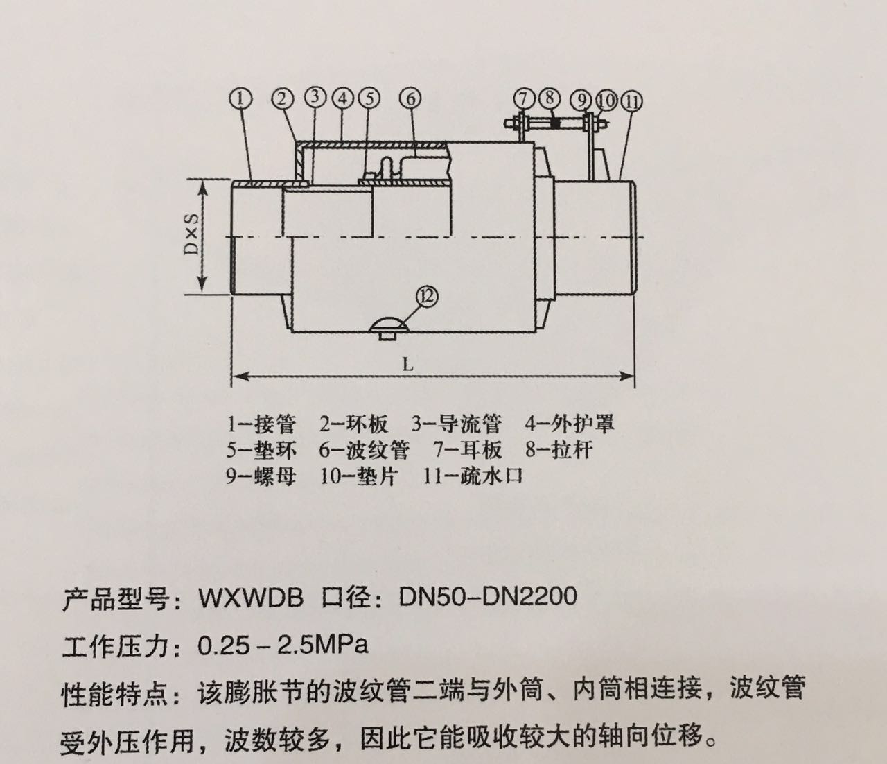 產(chǎn)品參數(shù)